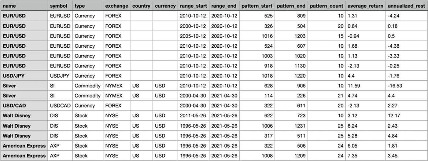 Export Your Patterns