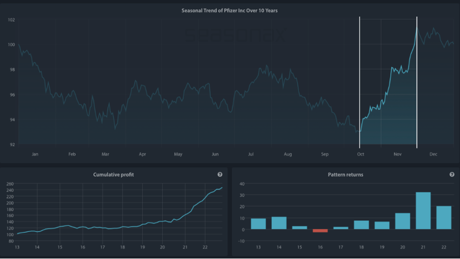 stock market exchange trend