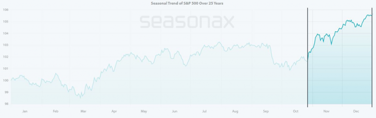 How I analyze and use seasonal patterns in my trading approach - seasonax