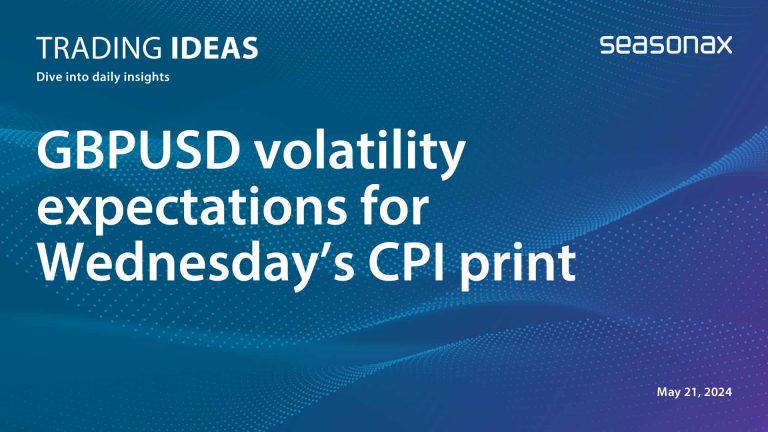 GBPUSD volatility expectations for Wednesday’s CPI print