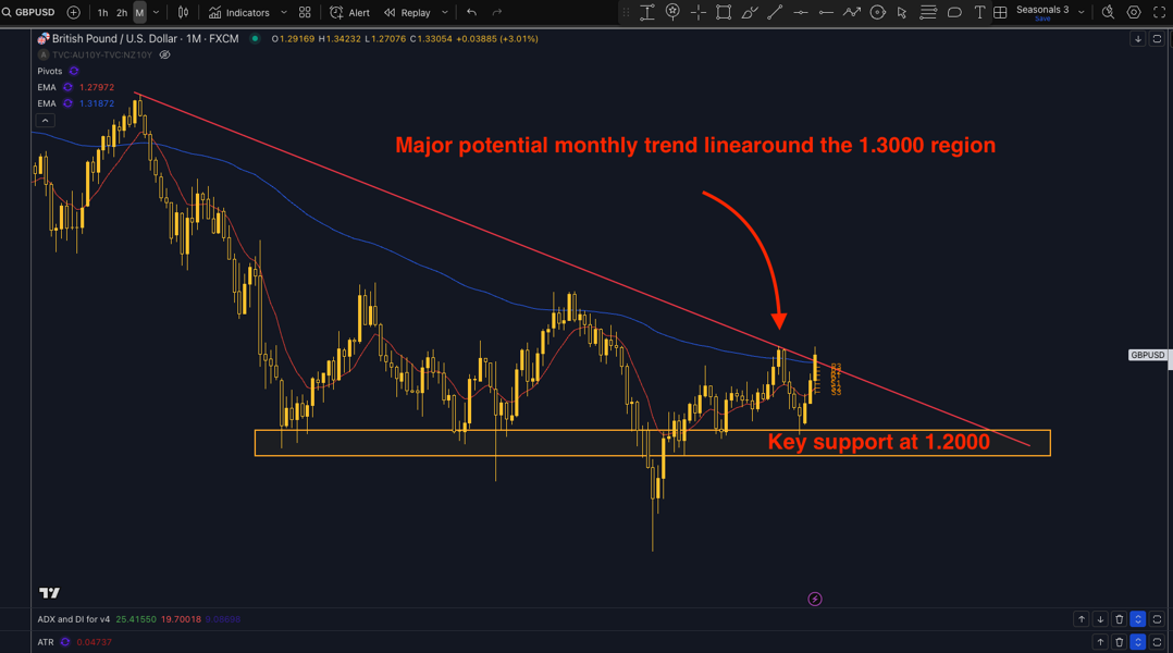 GBP/USD Technical Analysis - BOE Event