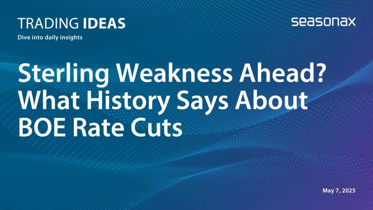 Sterling weakness ahead? What history says about BOE Rate cuts