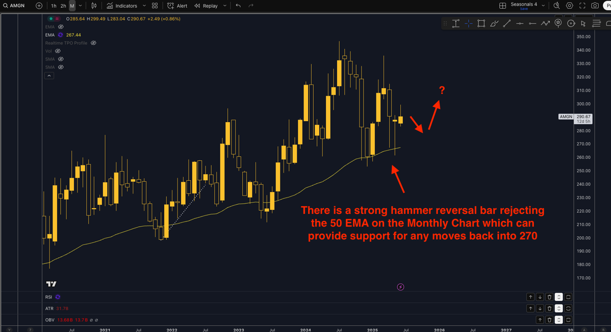 technical analysis of Amgen stock