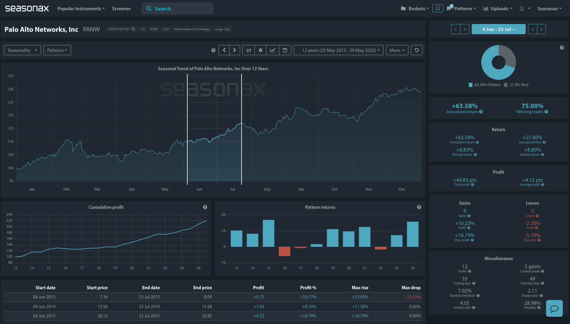 palo alto seasonal analysis