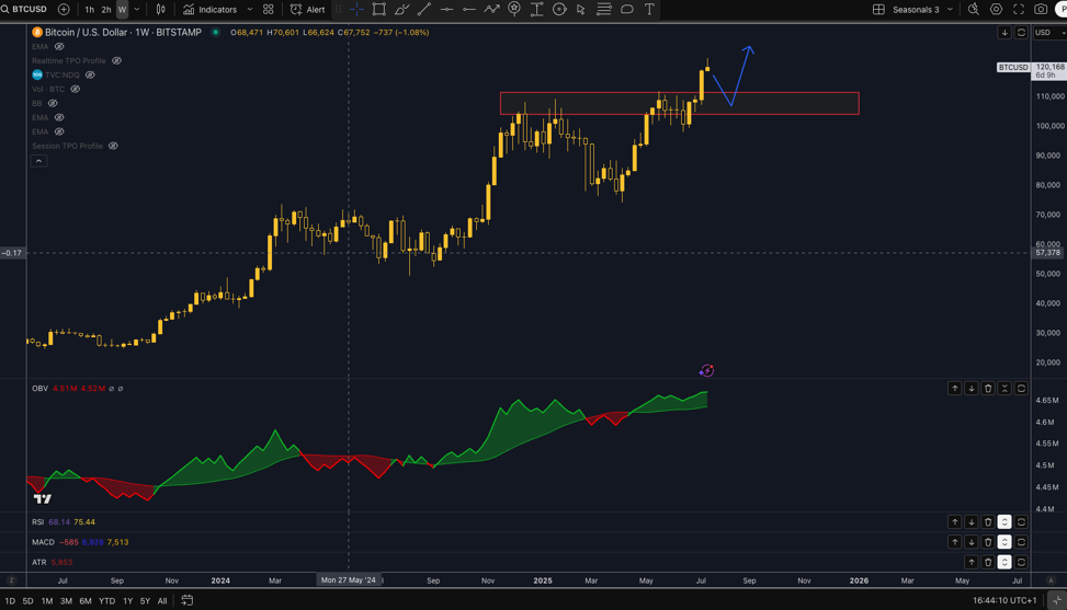 btc/usd technical analysis