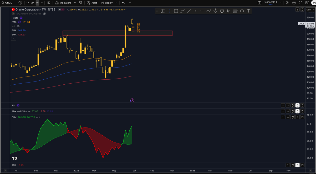 oracle technical view