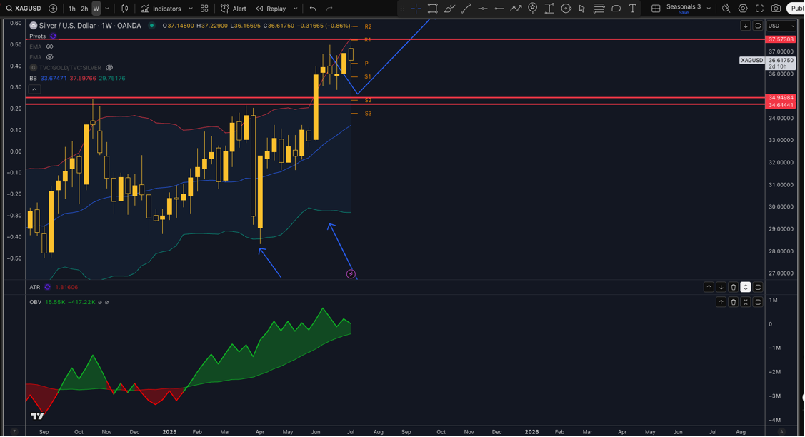 silver technical analysis