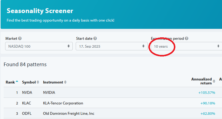 Seasonax Seasonality Screener displaying seasonal patterns e.g. NASDAQ 100 stocks, with customizable criteria and settings for advanced market analysis.