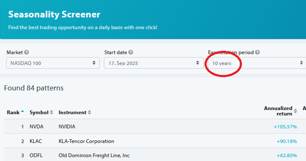 Seasonax Seasonality Screener displaying seasonal patterns e.g. NASDAQ 100 stocks, with customizable criteria and settings for advanced market analysis.
