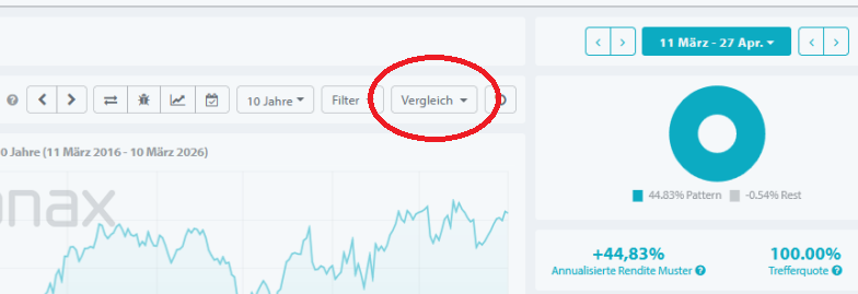 Hervorgehobene Vergleichsfunktion in der Seasonax-Saisonalitätsanalyse