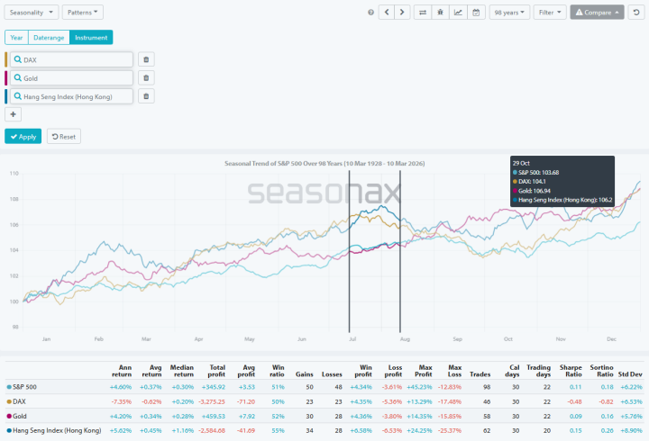 Take a Look at Our New Comparison Feature. It's Wonderful! - seasonax