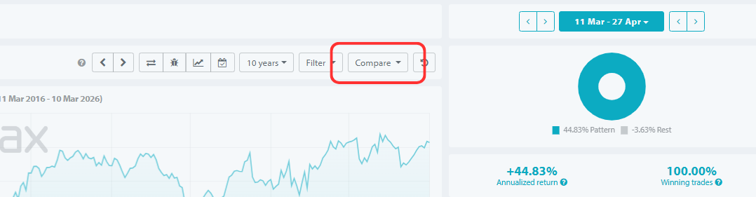 Seasonax compare feature button highlighted in seasonal chart interface.