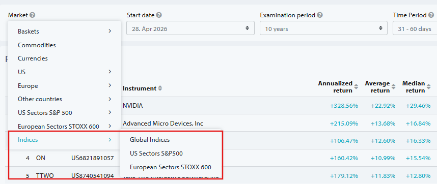 Seasonax Screener menu with the "Indices" option selected and the "US Sectors S&P 500" universe chosen.