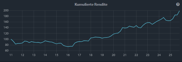 Die saisonale kumulative Renditekurve für Kupfer zeigt eine Erholung zum Jahresende und einen Aufwärtstrend.