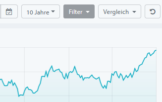 Filter switch over a seasonal Seasonax chart