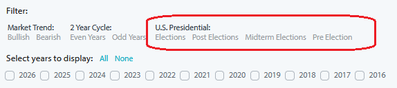 Seasonax filter menu with highlighted US presidential cycle