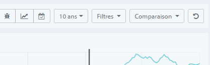 Bouton de filtre au-dessus d'un graphique saisonnier Seasonax